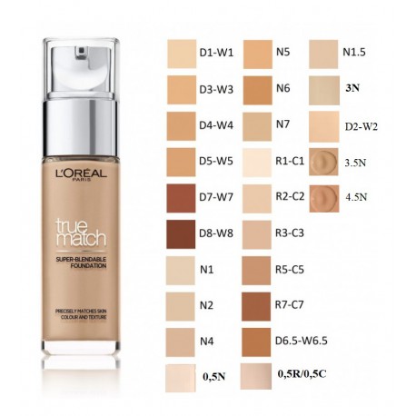 L'oreal True Match meikapa bāze